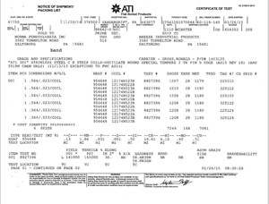 Norma Group Certificate of Conformance